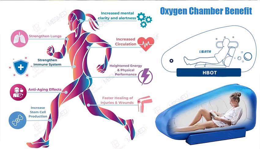 Hyperbaric Chamber.jpg