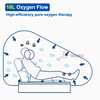 1.5 ATA Soft HBOT Inflatable Hyperbaric Oxygen Chamber