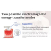 9 Frequency Tecar Machine with Monopolar & Bipolar RF Handles and Thermal Heating Belt for Pain Relief & Rehabilitation